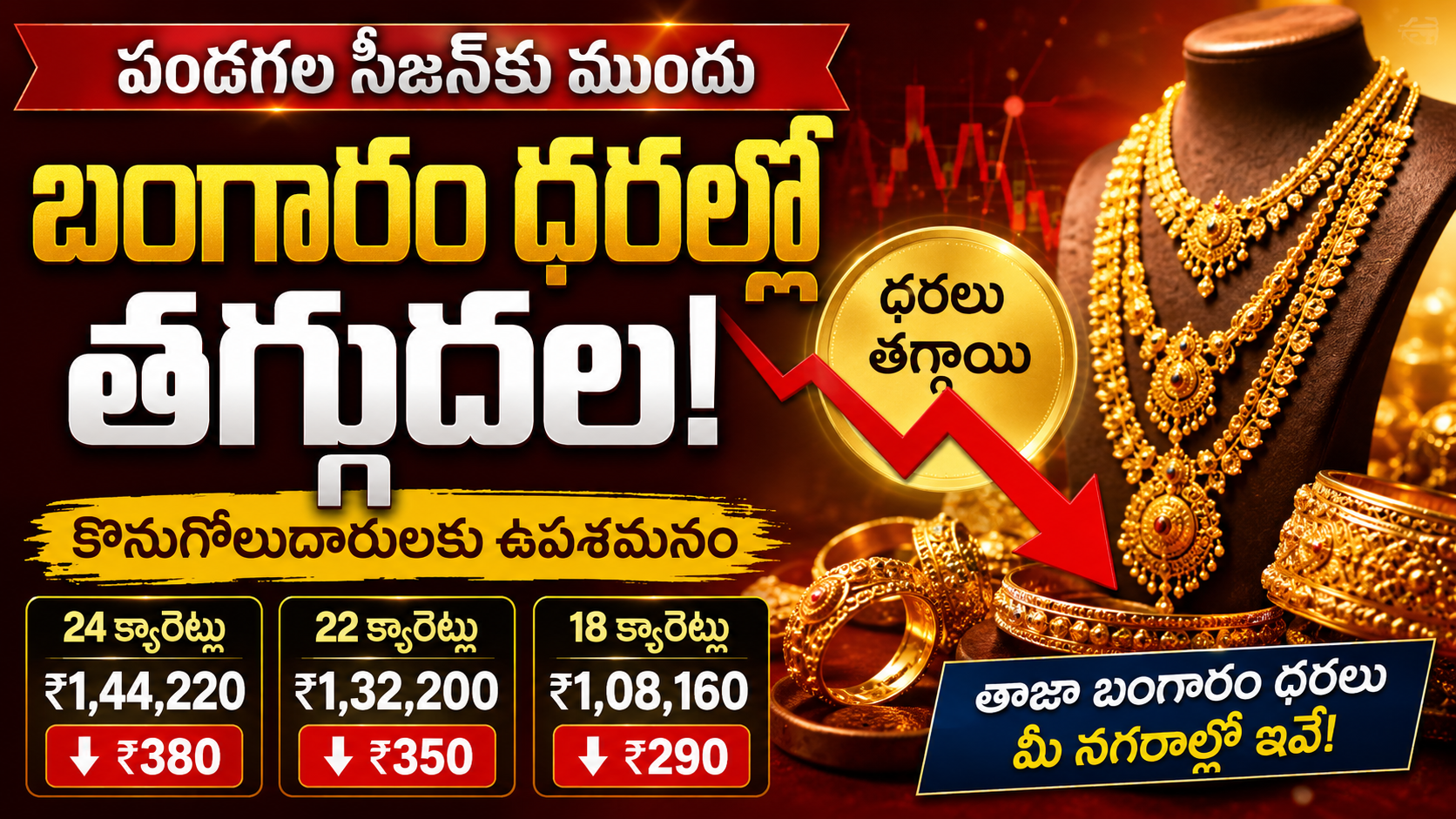 *పండగల సీజన్కు ముందు బంగారం ధరల్లో తగ్గుదల.. 22, 24 క్యారెట్ల తాజా రేట్లు ఇవే*